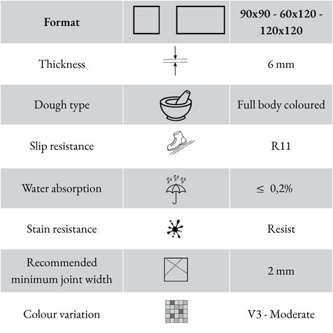 Technical specifications of the Ferrocemento Nero thin porcelain stoneware tile